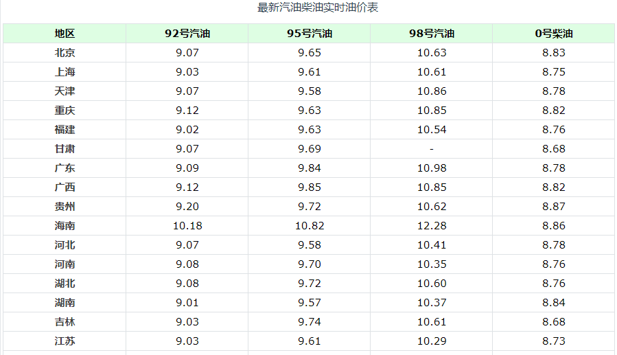 江苏95号汽油最新价格动态解析