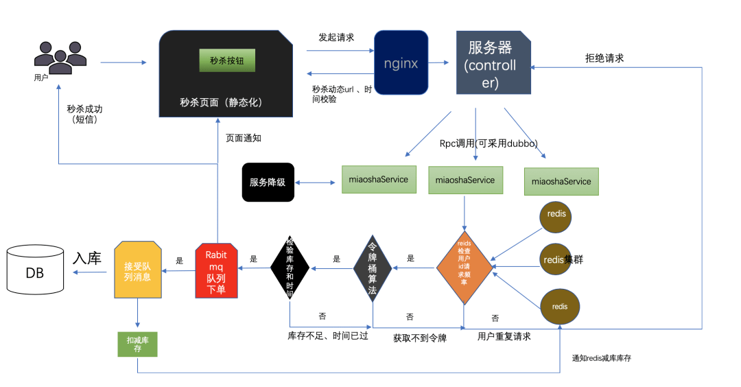 澳门一码一肖一待一中今晚,数据整合方案设计_nShop11.969