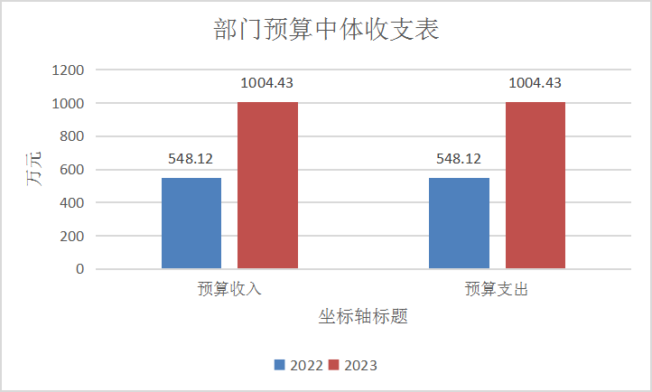 管家婆最准的资料大全,可靠数据评估_Prime83.456