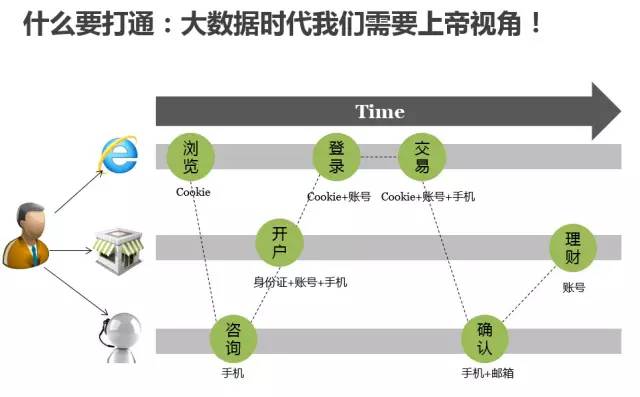 新奥资料免费精准大全,深入数据策略设计_4DM10.196