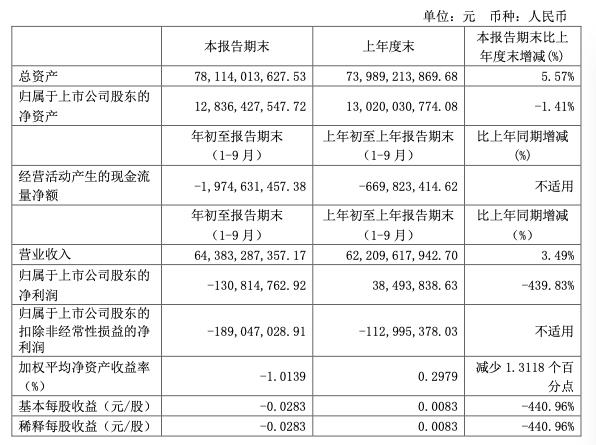 四川长虹重组获批,灵活实施计划_轻量版69.98