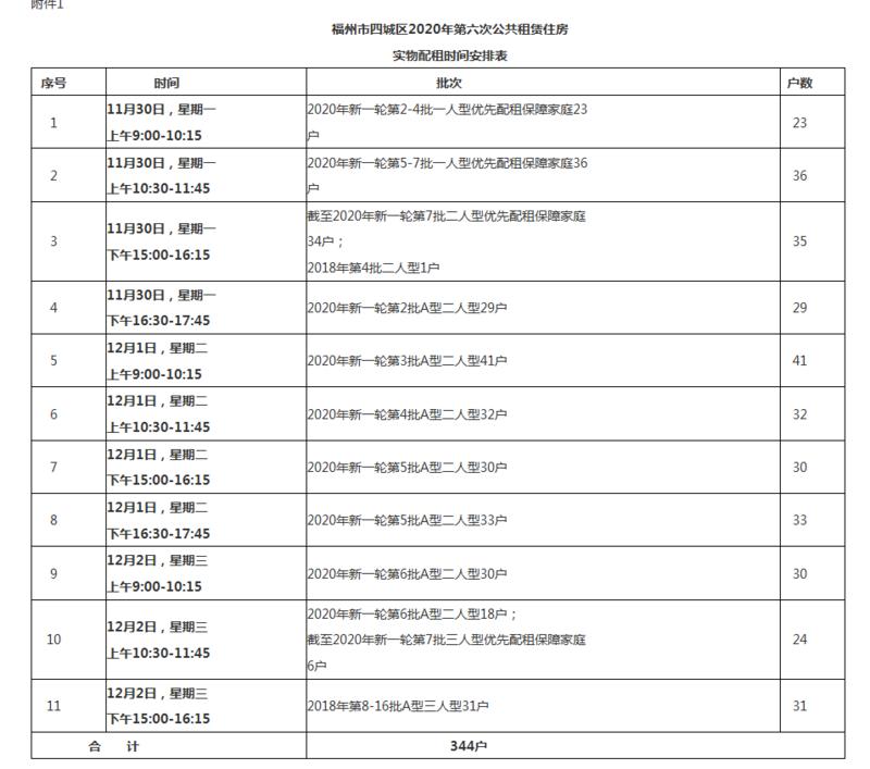 新澳门六开彩开奖结果2020年,统计解答解析说明_zShop47.344