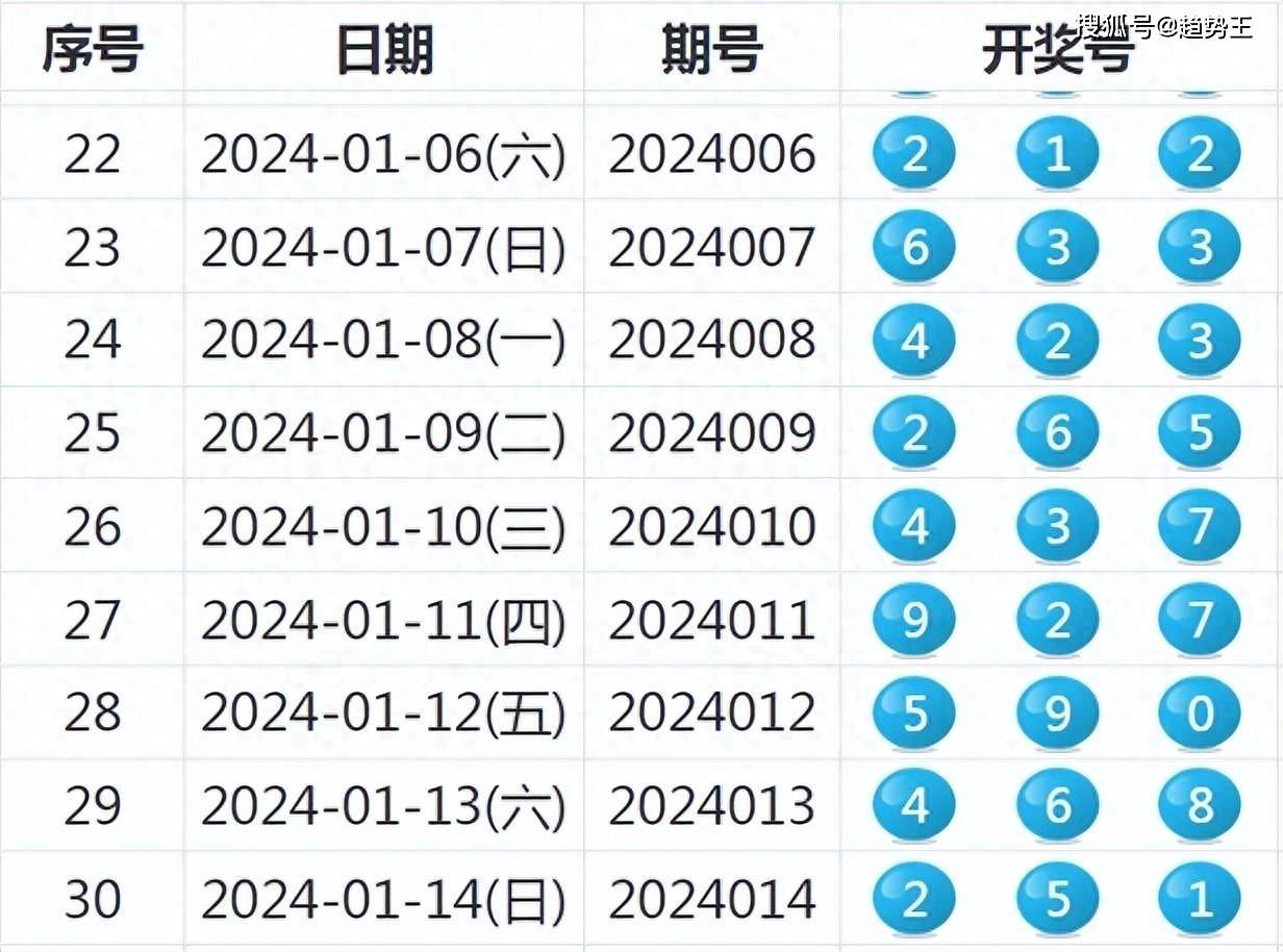 2024年新澳开奖结果公布,最新研究解析说明_限定版89.525