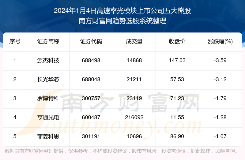 新2024年澳门天天开好彩,迅速解答问题_bundle74.280