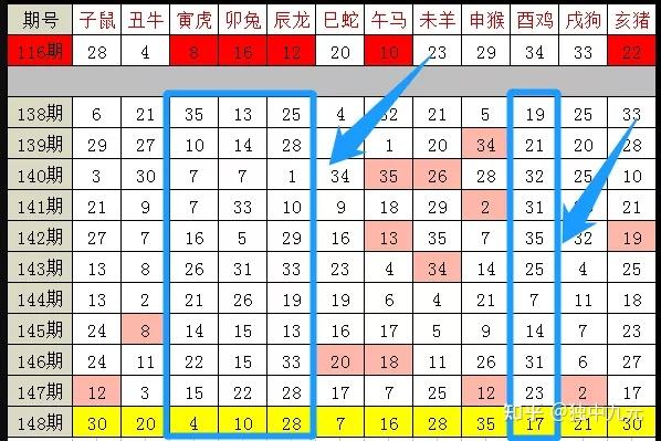 2024十二生肖49码表,权威数据解释定义_游戏版31.943