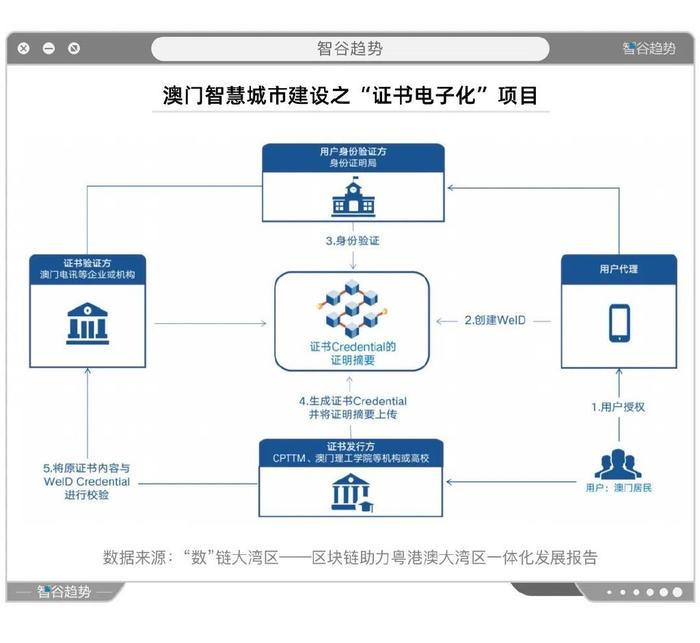 六资料澳门免费,结构化计划评估_VR版82.64