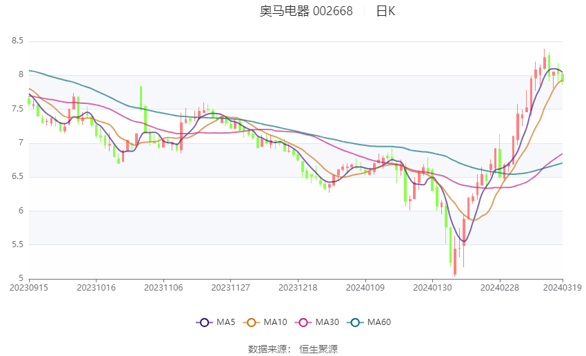 2024最新奥马资料传真,迅捷解答问题处理_U59.783