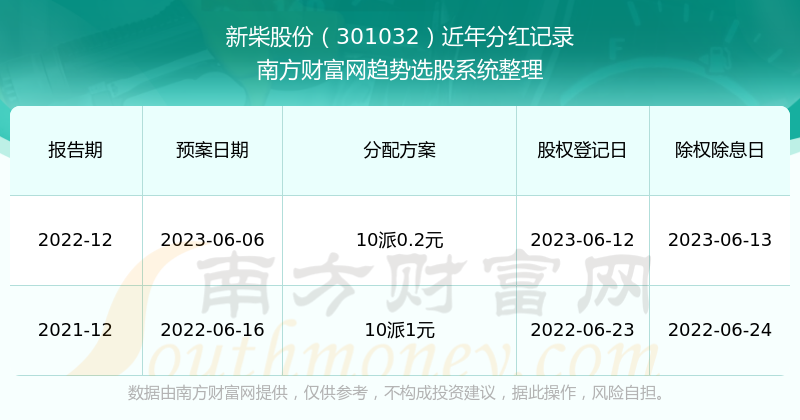 管家婆一票一码100正确张家口,数据实施整合方案_终极版38.422