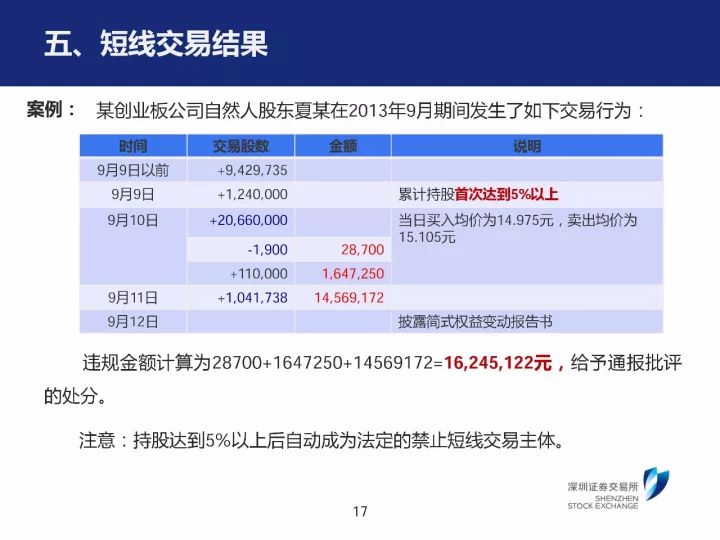 澳门管家婆100%精准,专家解答解释定义_投资版70.452