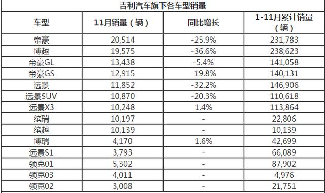 吉利销量持续增长的强劲动力揭秘