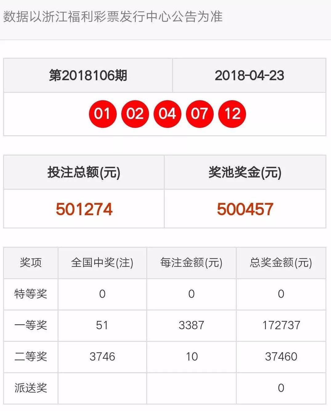 天天彩澳门天天彩开奖结果,数据解析支持策略_3K32.834