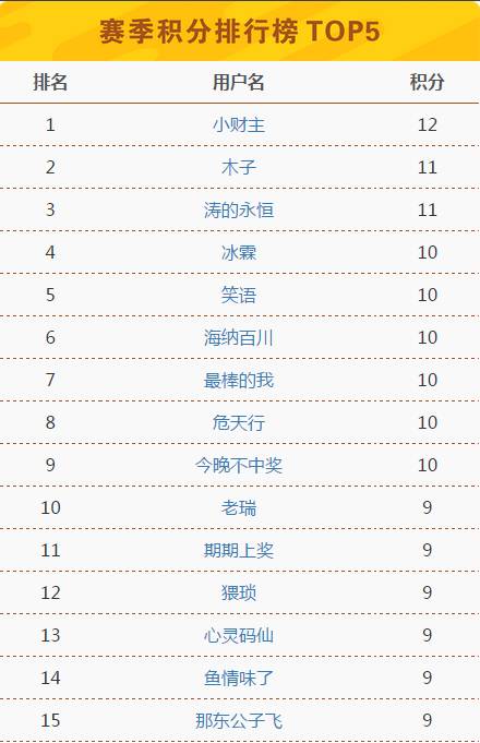 2024澳门六今晚开奖记录113期,完善的执行机制解析_专家版98.335