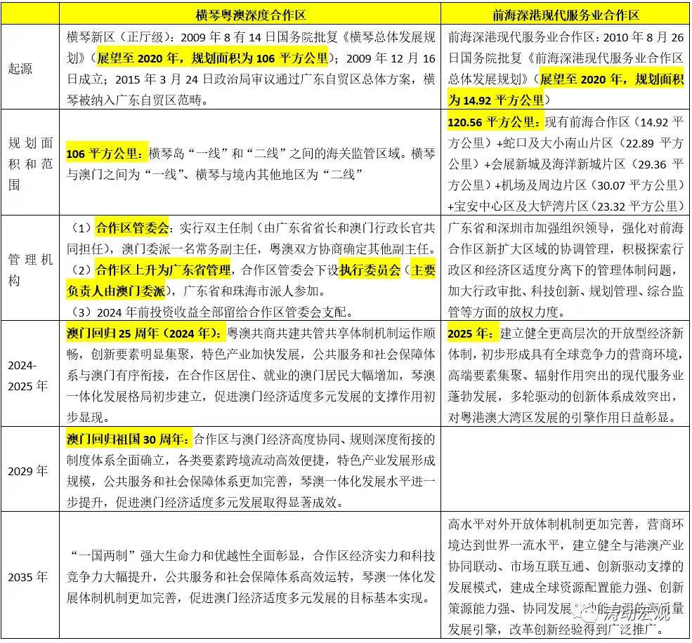 2024新奥资料免费精准071,快速设计问题策略_SP11.161