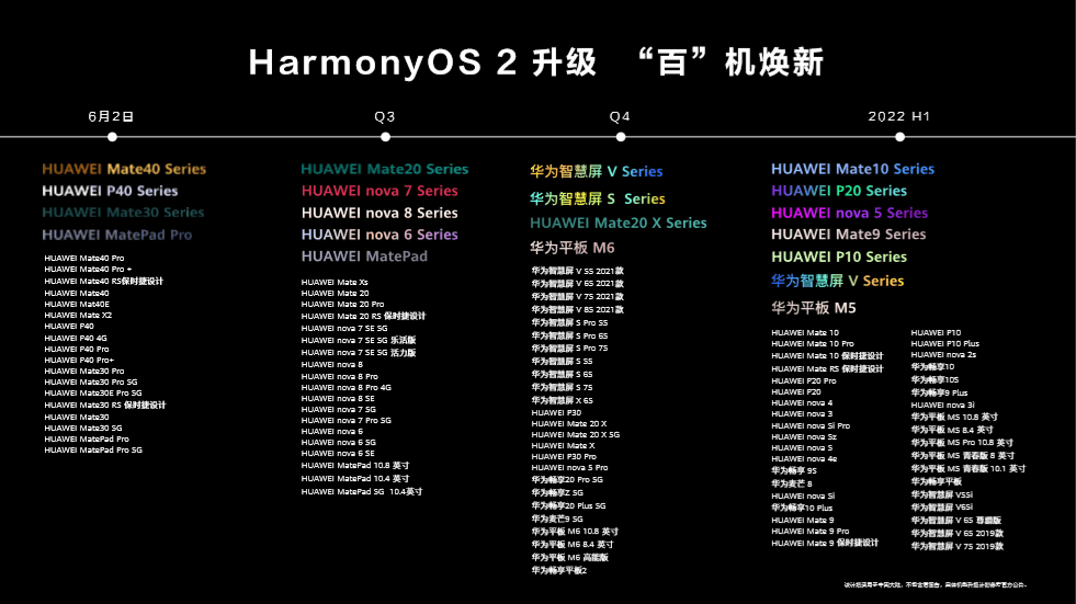 2024新澳免费资料大全,实地执行考察数据_HarmonyOS21.254