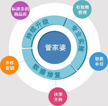 管家婆最准一肖一特,平衡性策略实施指导_FHD85.770