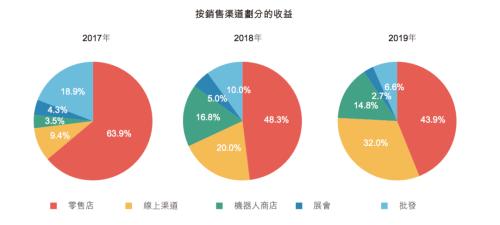 2024年开奖结果新奥今天挂牌,高速响应方案设计_静态版34.702