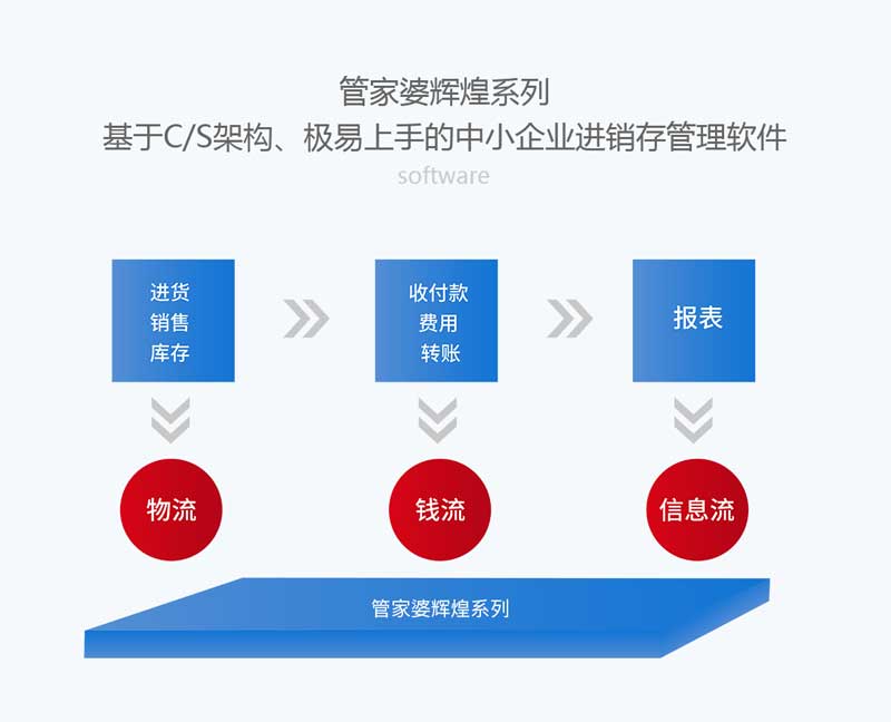 77778888管家婆必开一期,数据导向执行解析_Lite14.965