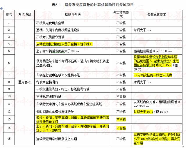 新澳门最新开奖结果记录历史查询,准确资料解释落实_FT77.767