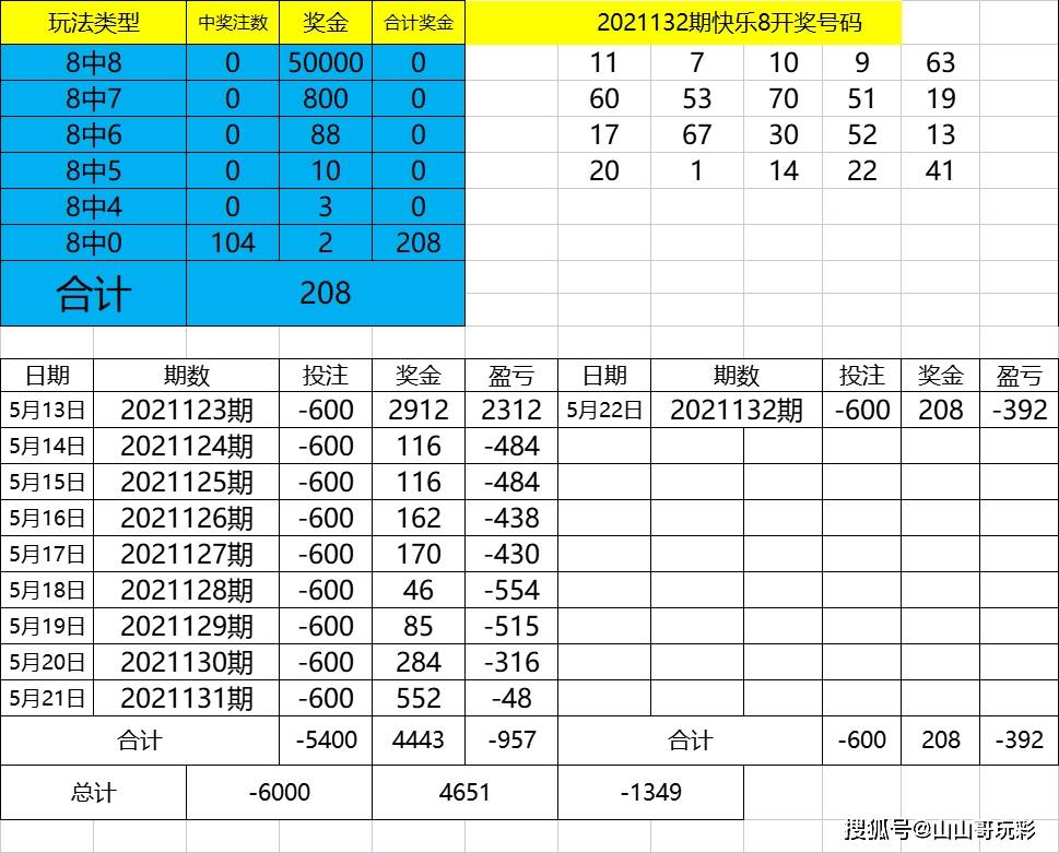 4949最快开奖资料4949,深入应用解析数据_精装版17.422