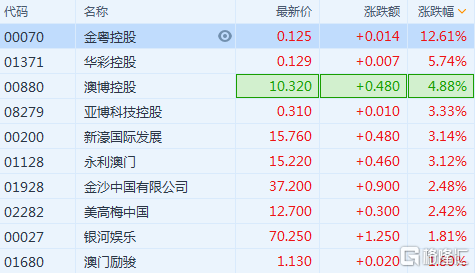 新澳精准资料免费提供生肖版,统计解答解析说明_Plus39.796