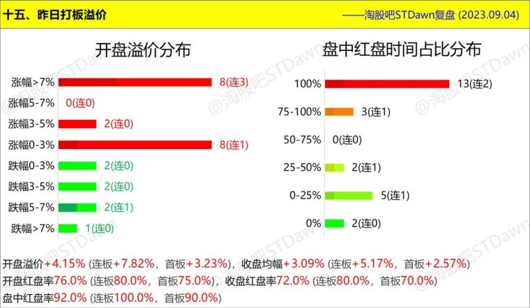 天天彩免费资料大全,全面应用数据分析_Elite34.4.48