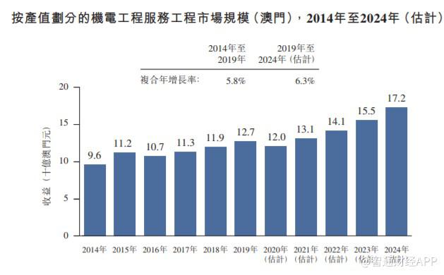 2024澳门濠江免费资料,深入应用数据解析_GT71.622