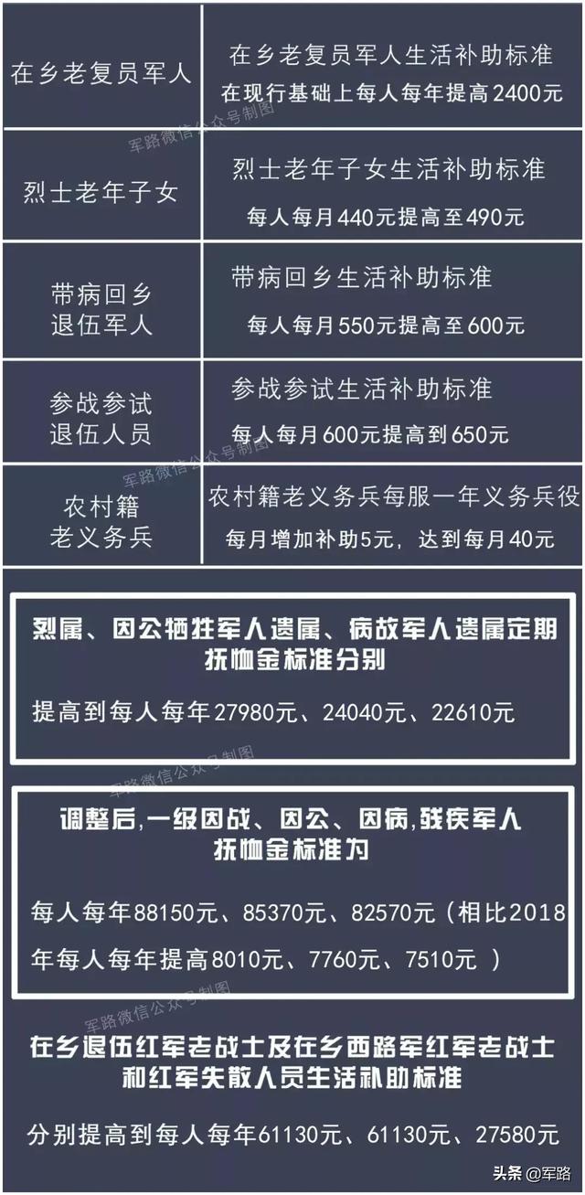 退伍残疾军人最新补贴政策详解