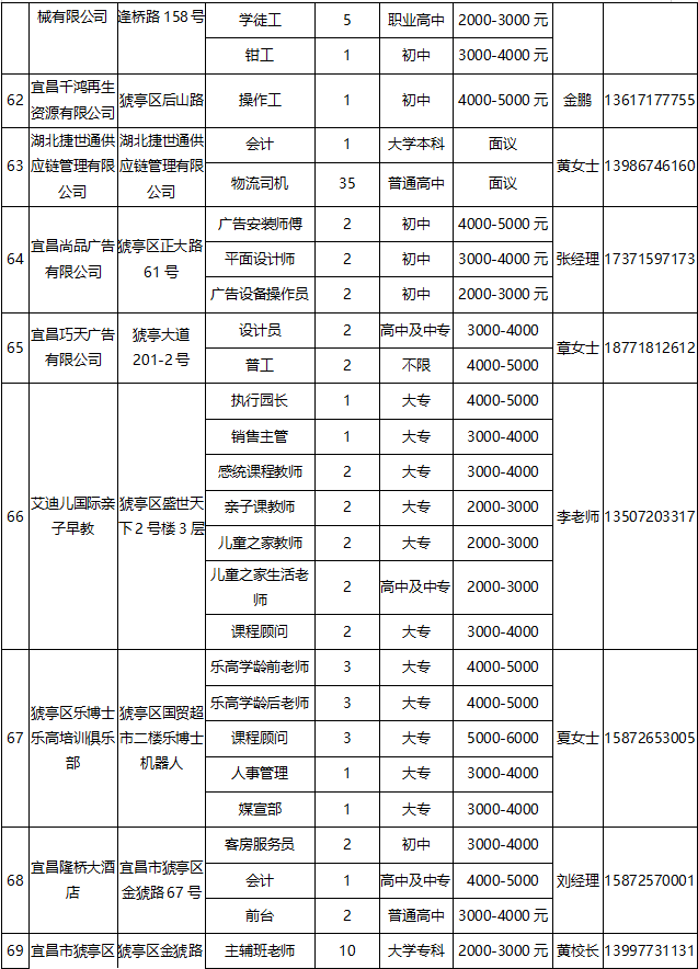 宜昌公司最新招聘信息汇总