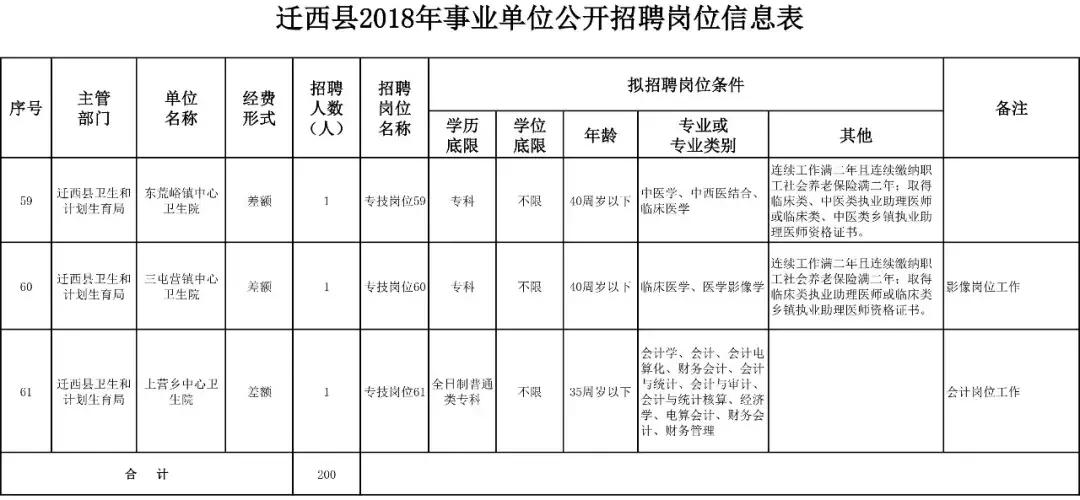 迁西在线最新招聘信息，引领就业市场的新动态与影响