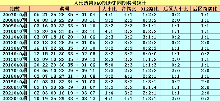 2024新奥历史开奖记录表一,高效性策略设计_潮流版13.682