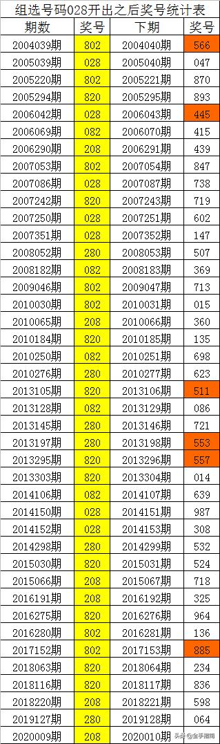 一码包中9点20公开,数据支持设计_顶级版11.721