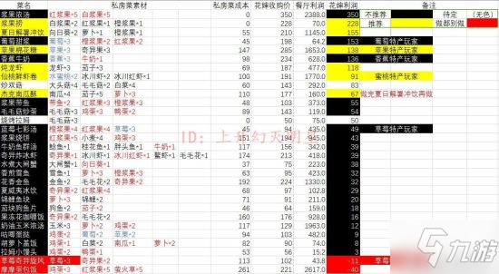 626969澳彩资料2024年,收益分析说明_手游版63.278