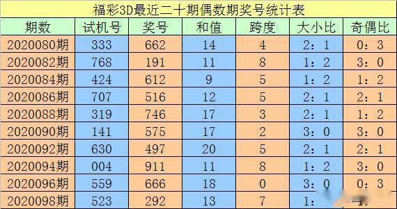 新澳门三中三码精准100%,全面数据应用执行_微型版69.643