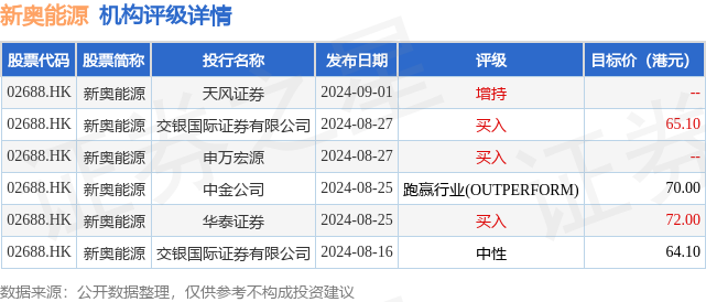 2024新奥历史开奖记录大全,适用性计划实施_投资版93.331