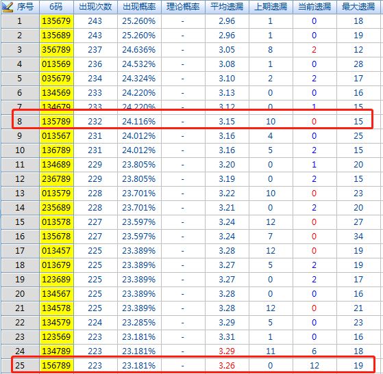 二四六香港资料期期准千附三险阻,最新研究解析说明_Tablet75.933