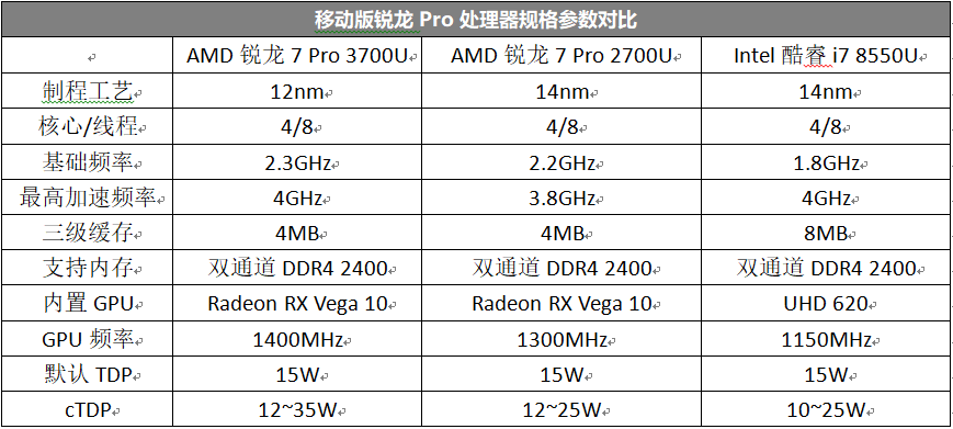 新澳开奖结果记录查询表,高效说明解析_Elite77.165