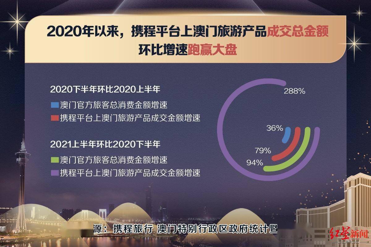 正版免费资料大全准澳门,深度数据应用策略_The80.486