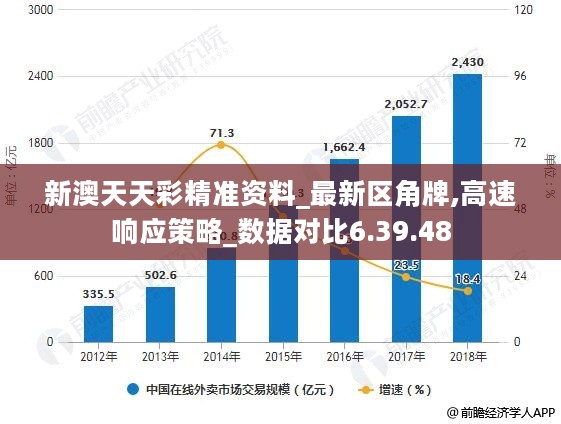 新澳天天彩正版免费资料观看,数据分析驱动解析_至尊版41.451