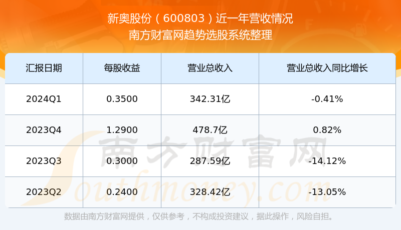 2024新奥今晚开什么213期,实地数据分析计划_bundle32.136