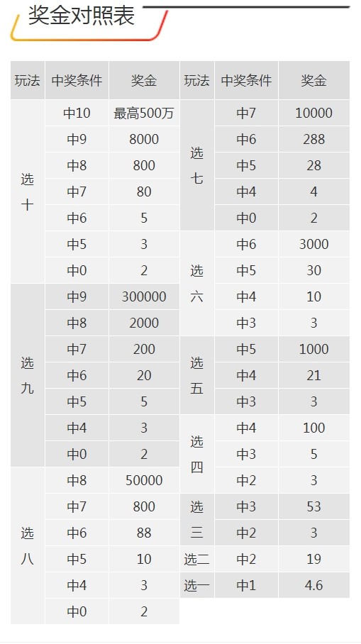 7777788888王中王开奖十记录网,全面应用数据分析_L版89.697