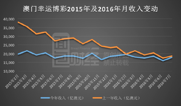 新澳门彩历史开奖记录走势图分析,收益成语分析落实_限定版28.198