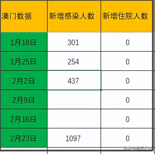 新澳门今期开奖结果查询表图片,深入执行计划数据_vShop36.333