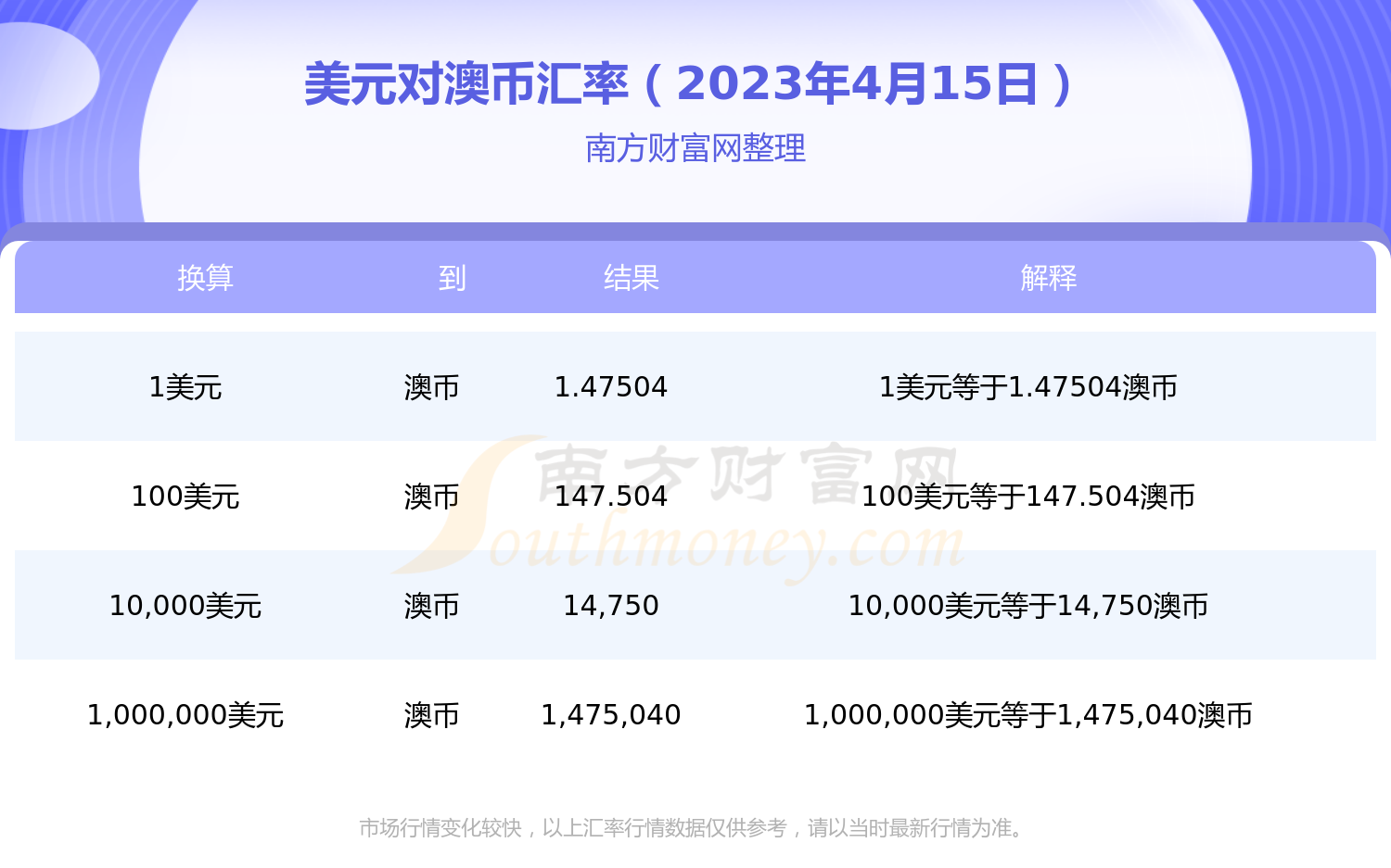 新澳今天最新免费资料,快捷方案问题解决_网红版13.615