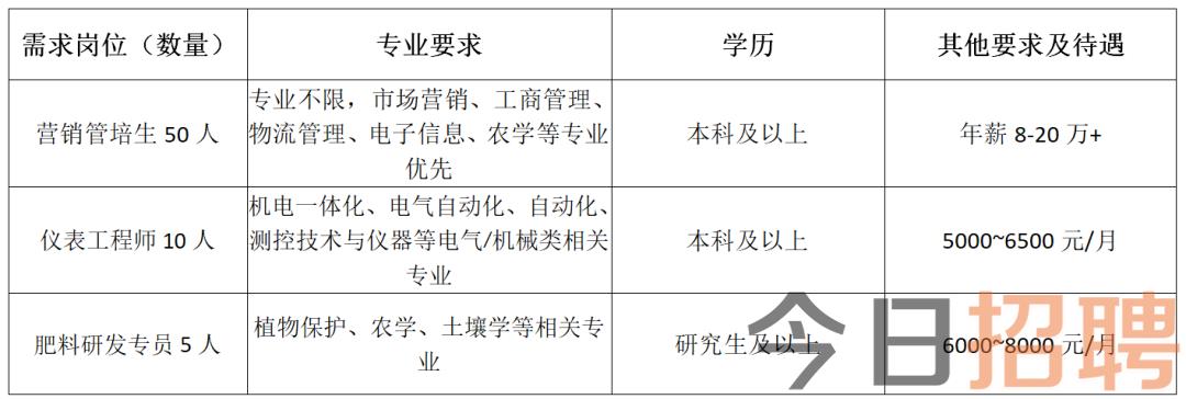 临沂南坊最新双休招聘信息更新