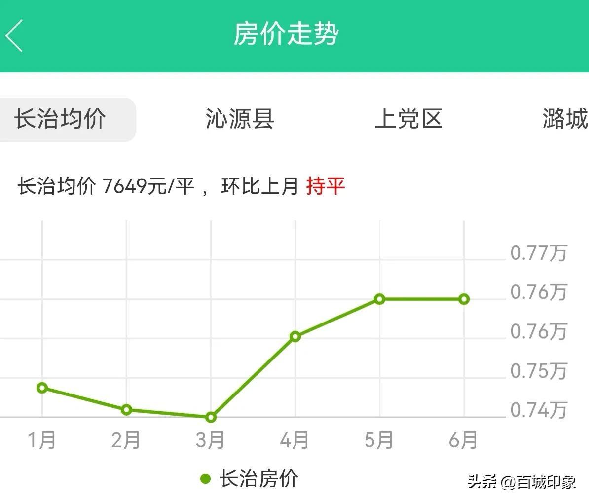 屯留房价最新动态，市场走势深度分析与预测