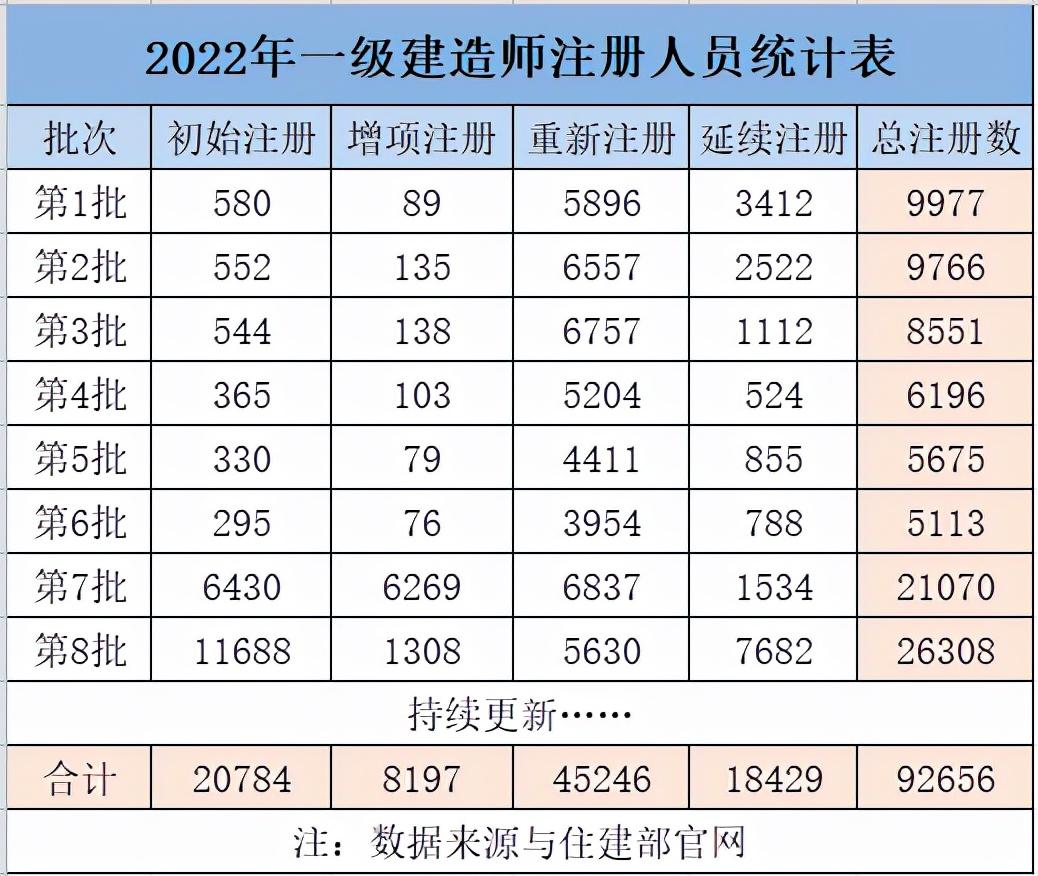 一建转注册最新规定全面解析