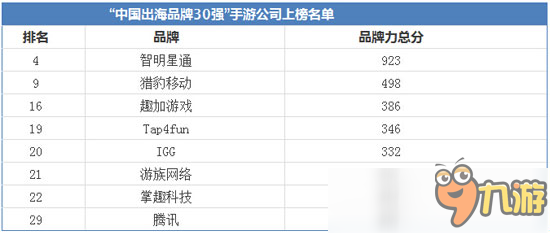 智明星通游戏行业排名与行业洞察分析