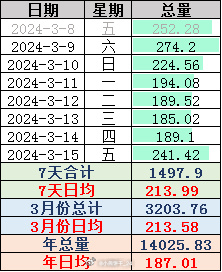 2024年管家婆一肖中特,全面理解执行计划_Phablet88.213