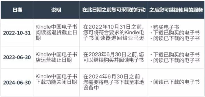 新奥2024年免费资料大全,动态说明分析_Kindle63.789