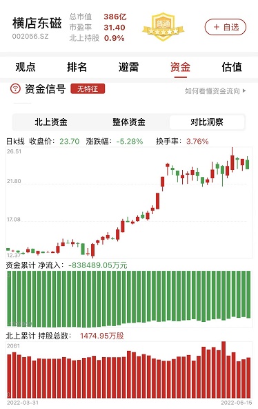 澳门二四六天天免费好材料,市场趋势方案实施_理财版95.330